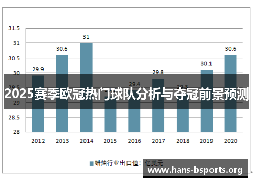 2025赛季欧冠热门球队分析与夺冠前景预测 2025赛季欧冠热门球队分析与夺冠前景预测