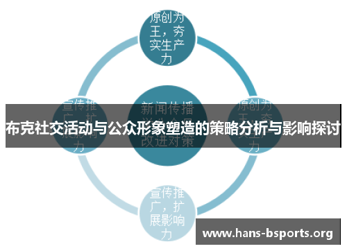 布克社交活动与公众形象塑造的策略分析与影响探讨 布克社交活动与公众形象塑造的策略分析与影响探讨