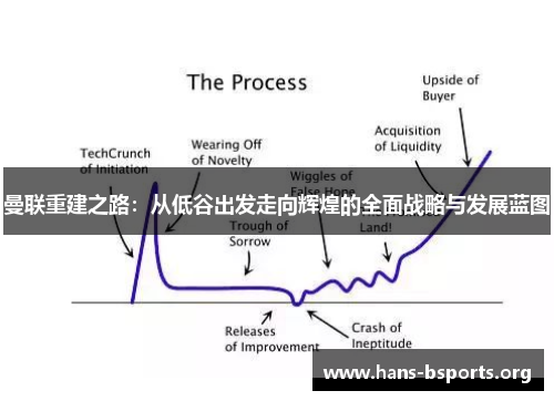曼联重建之路：从低谷出发走向辉煌的全面战略与发展蓝图