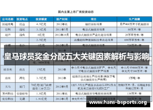 皇马球员奖金分配五大关键因素解析与影响