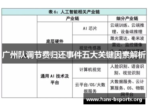 广州队调节费归还事件五大关键因素解析 广州队调节费归还事件五大关键因素解析