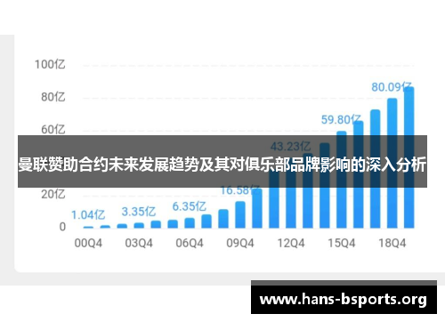 曼联赞助合约未来发展趋势及其对俱乐部品牌影响的深入分析 曼联赞助合约未来发展趋势及其对俱乐部品牌影响的深入分析