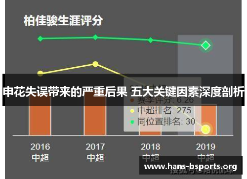 申花失误带来的严重后果 五大关键因素深度剖析 申花失误带来的严重后果 五大关键因素深度剖析