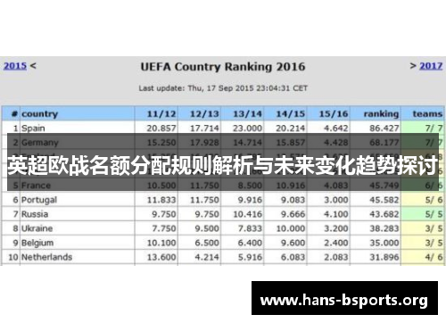 英超欧战名额分配规则解析与未来变化趋势探讨 英超欧战名额分配规则解析与未来变化趋势探讨