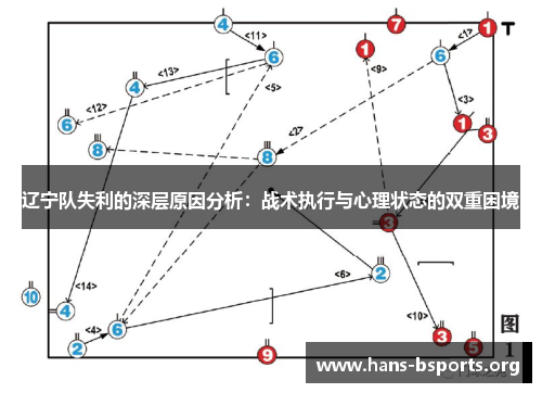 辽宁队失利的深层原因分析:战术执行与心理状态的双重困境 辽宁队失利的深层原因分析:战术执行与心理状态的双重困境