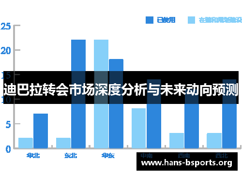 迪巴拉转会市场深度分析与未来动向预测 迪巴拉转会市场深度分析与未来动向预测