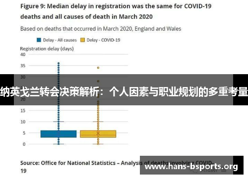 纳英戈兰转会决策解析：个人因素与职业规划的多重考量